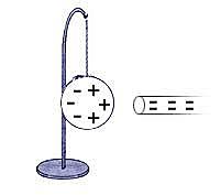 Descubrimiento de la Electricidad