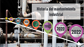 Timeline: HISTORIA DEL MANTENIMIENTO