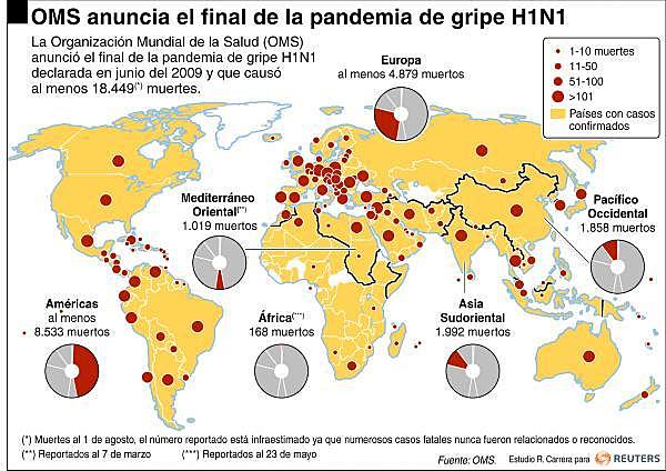 Fin del contagio del H1N1
