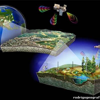 Timeline: Hitos de la evolución de la teledetección Angy Vera, Angely Canales, Yalitza Cárdenas 5to Turismo