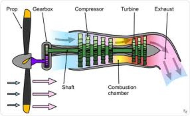 turboprop engine invented