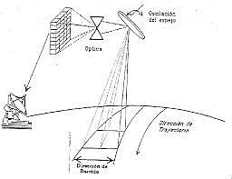 Se inventan los exploradores multiespectrales (U. De Michigan).