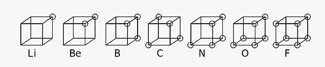 Orden o Multiplicidad de electrones