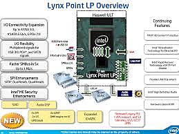 CHIPSET Lynx Point