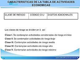 Tabla de Clasificación de Actividades Económicas
