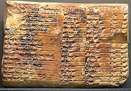 Las matemáticas (Mesopotamia)