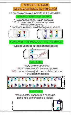 DESPLAZAMIENTOS EN VEHICULOS