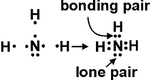Atoms and Their Electrons