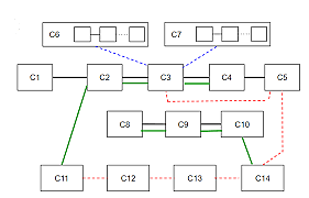 Modellazione catalogo