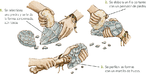 Prehistoria /PALEOLÍTICO