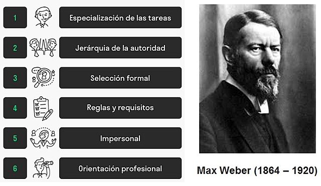 Teoría de la Burocracia