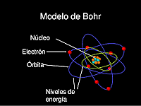 Niels Bohr