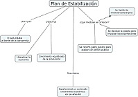 Plan de Estabilización Económica