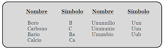 La nomenclatura de los compuestos quimicos