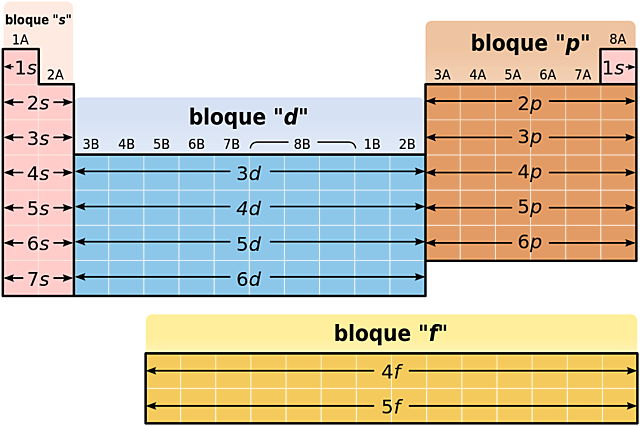 BLOQUES