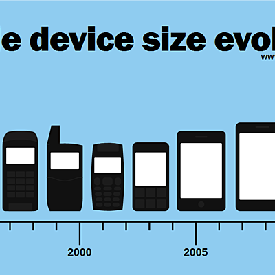 Timeline: mobile transformation