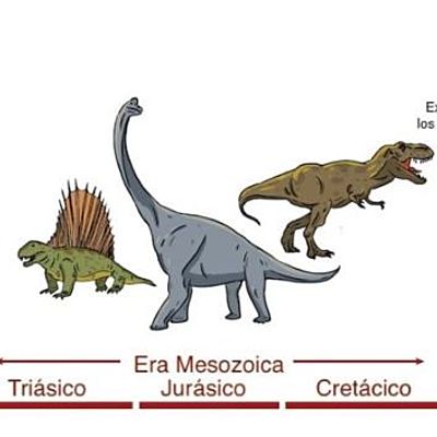 Timeline: Las tres eras geologicas