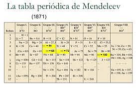La tercera versión de la Tabla Periódica