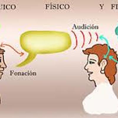 Timeline: APORTES LINGÜÍSTICOS