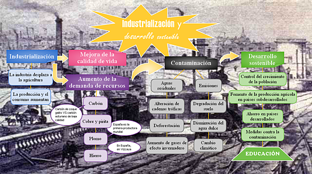 Despliegue del capitalismo