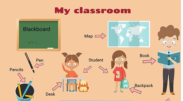 THE CLASROOM - UNIDAD No 1