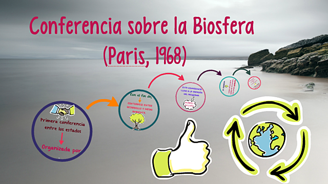 CONFERENCIA BIOSFERA (PARIS)