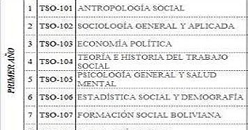 Reivindicación Del Pensum Estudiantil