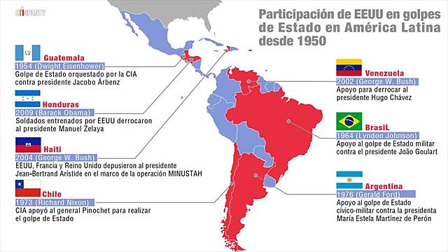 Golpes Militares en América Latina