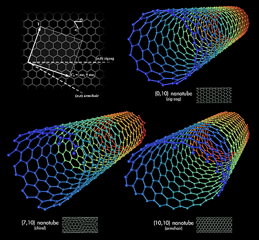 Primera evidencia de la existencia de nanotubos de carbono.