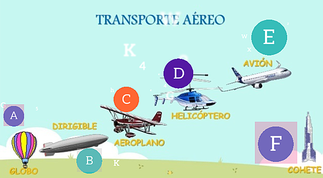 Historia del transporte aéreo