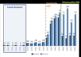 Elecciones legislativas 1968