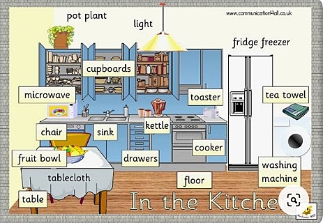 THE KITCHEN - UNIDAD No 2