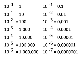 100-150 d. C. SISTEMA DE NUMERACIÓN DECIMAL