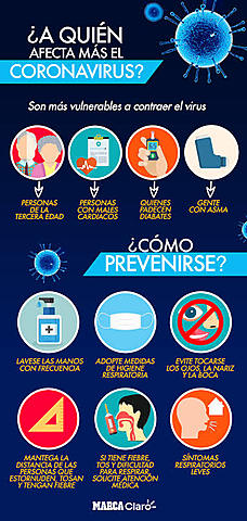Medidas de Prevención por parte de la OMS