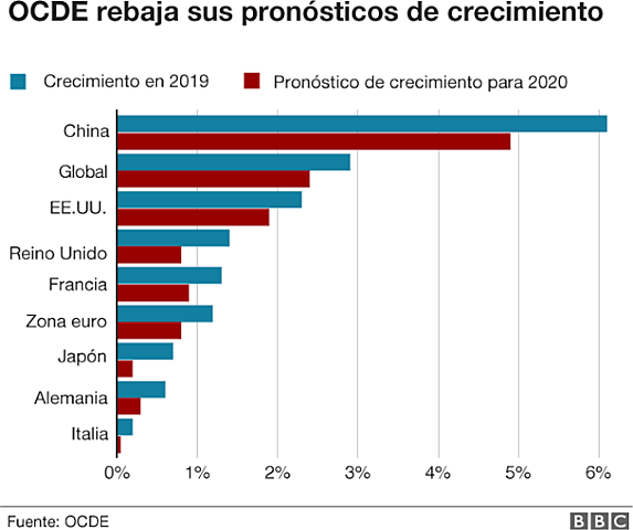 Avisos por la OMS desde enero, febrero y marzo.