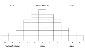 Ordenamientos Q o Motodologia -Q