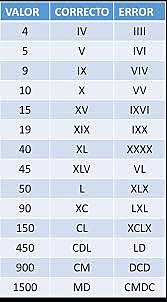 480 a. C SISTEMA DE NUMERACIÓN ROMANO