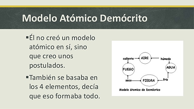 Modelo atómico Democrito