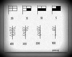 1400 d. C. SISTEMA NUMÉRICO AZTECA