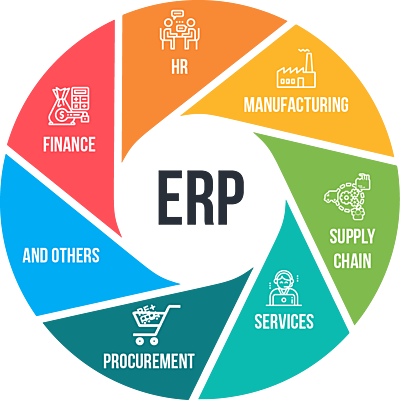 Timeline: Sistemas De Información Empresarial: Evolución de los ERP (Leonel Castillo)