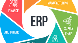 Timeline: Sistemas De Información Empresarial: Evolución de los ERP (Leonel Castillo)