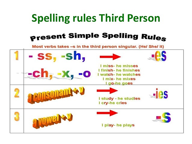Week Four: Third Person Singular Rule