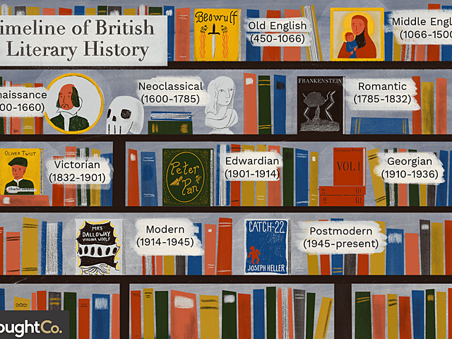 Modern Literature 1901-1940