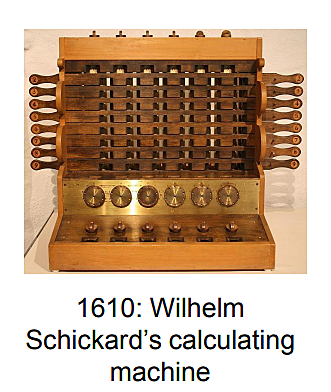 1600s: Mechanical Calculating Machines