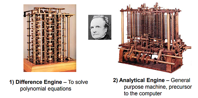 1860s: Babbage’s Engines