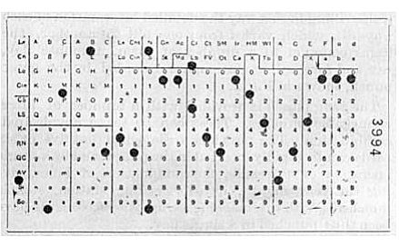 1890: Hollerith’s Census Machines