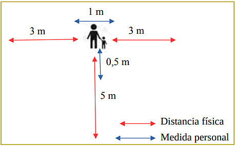 Aforo espacios públicos, movilidad.