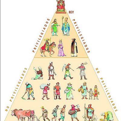 Timeline: Edad Media