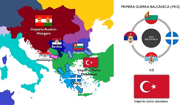 Imperio Otomano se une a la triple alianza
