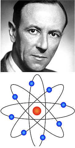 Descubrimiento del neutrón